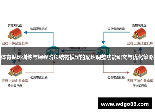 体育循环训练与课程阶段结构模型的配速调整功能研究与优化策略