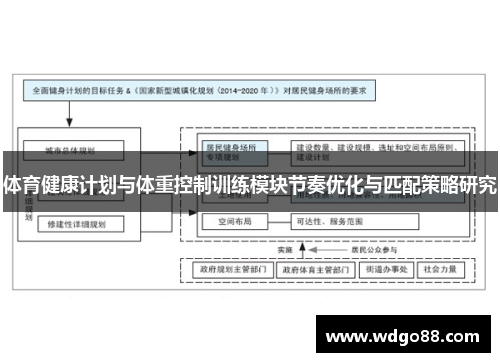 体育健康计划与体重控制训练模块节奏优化与匹配策略研究